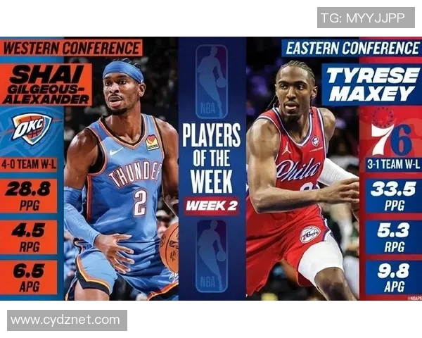 美媒NBC更新MVP榜：SGA、文班、字母哥排在前三